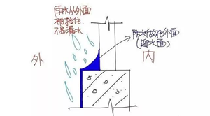 防水滲漏維修，這些知識不能漏！